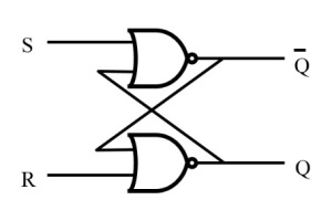 Mastering SR zăvor: simboluri, funcții și aplicații practice