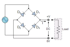 Un ghid cuprinzător pentru diode redresante: structură, mecanism de lucru și întreținere