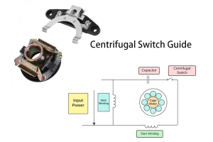 Ghid de comutare centrifugal - tipuri, simboluri, principii de funcționare și aplicații