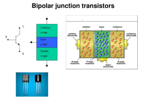 Un ghid complet pentru înțelegerea tranzistoarelor de joncțiune bipolară (BJT)