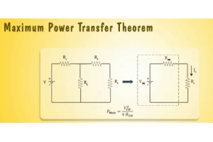 Realizarea performanței maxime cu teorema maximă de transfer de putere