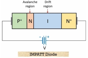 Rolul diodelor impatt în electronica modernă