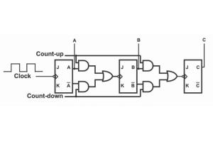 Contoare în sus/jos cu exemple de circuit și IC 74193