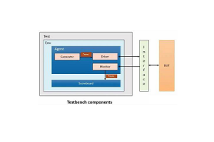 Ghid cuprinzător pentru bancile de testare: Instrumente și tehnici pentru verificarea sistemului digital
