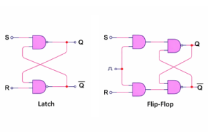 Latch vs Flip-Flop: Ghid de comparație pentru electronice digitale