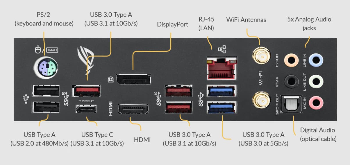 Connectors and Ports