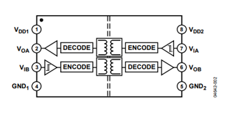 Functional block diagram of ADUM1201BRZ-RL7