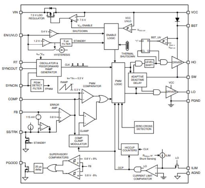 LM5145RGYR Functional Block Diagram