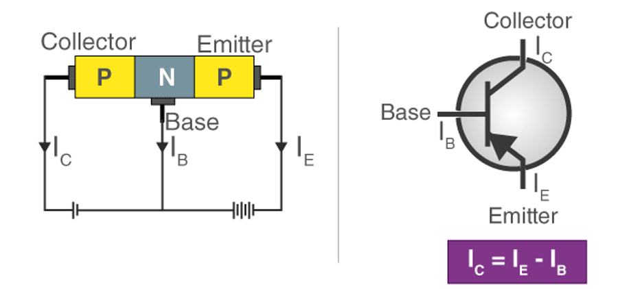 PNP Bipolar Junction Transistor