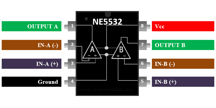  NE5532 Pinout