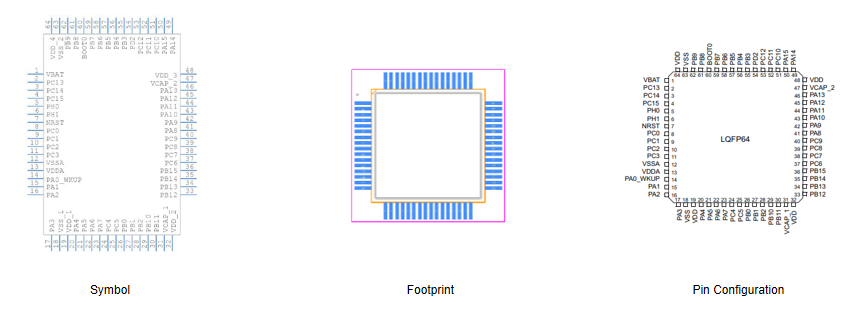 Fig 2 Symbol, footprint and pin configuration of STM32F103RCT6 microcontroller