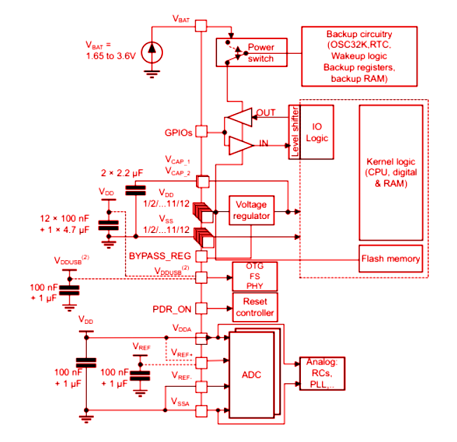 STM32F446RET6 Power Supply Scheme