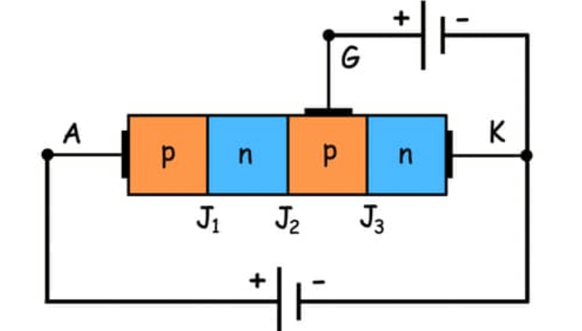 Forward Conducting