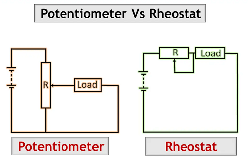 Figure 4 Potentiometer vs. Rheostat