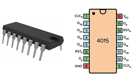 CD4015 Pinout