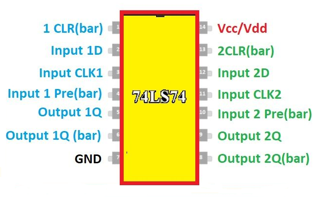 74LS74 Pinout