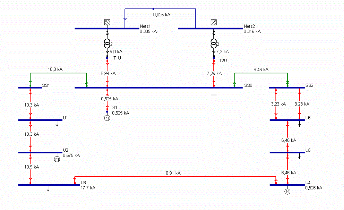  Short Circuits Analysis