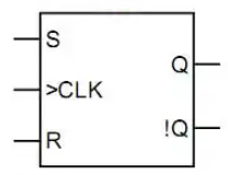  Symbol of the Clock-Gated SR Latch