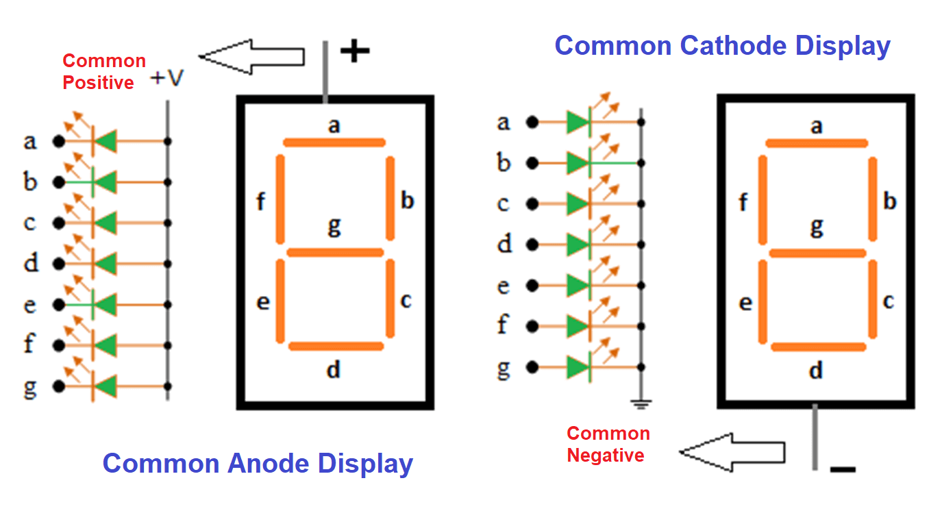 Common Anode and Common Cathode