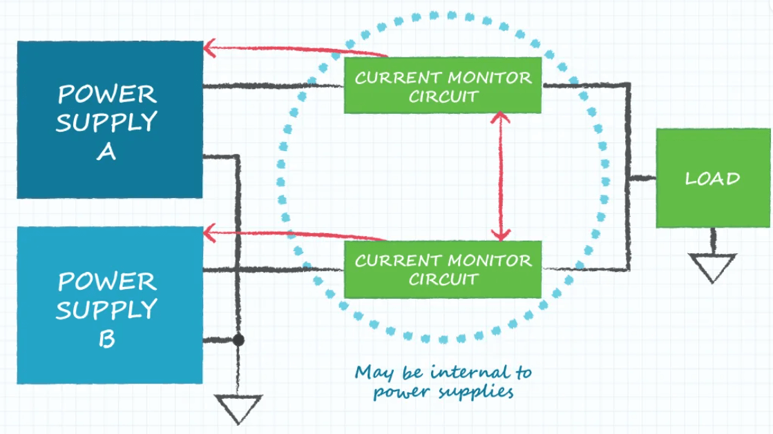  Current Distribution of Power Supplies