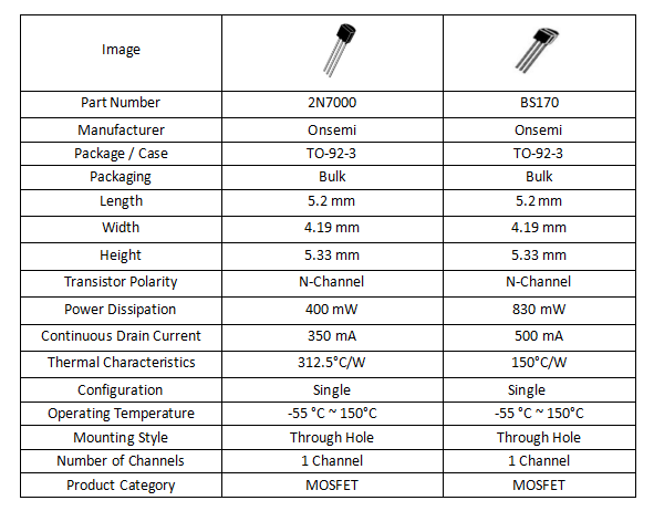 2N7000 vs BS170: Technical Parameters