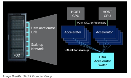 Confruntați nvlink?Giganți tehnologici precum Intel, AMD, Microsoft și Broadcom formează Ualink